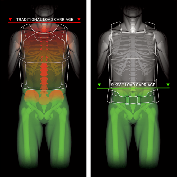Diagram comparing traditional vs. StKSS load carriages